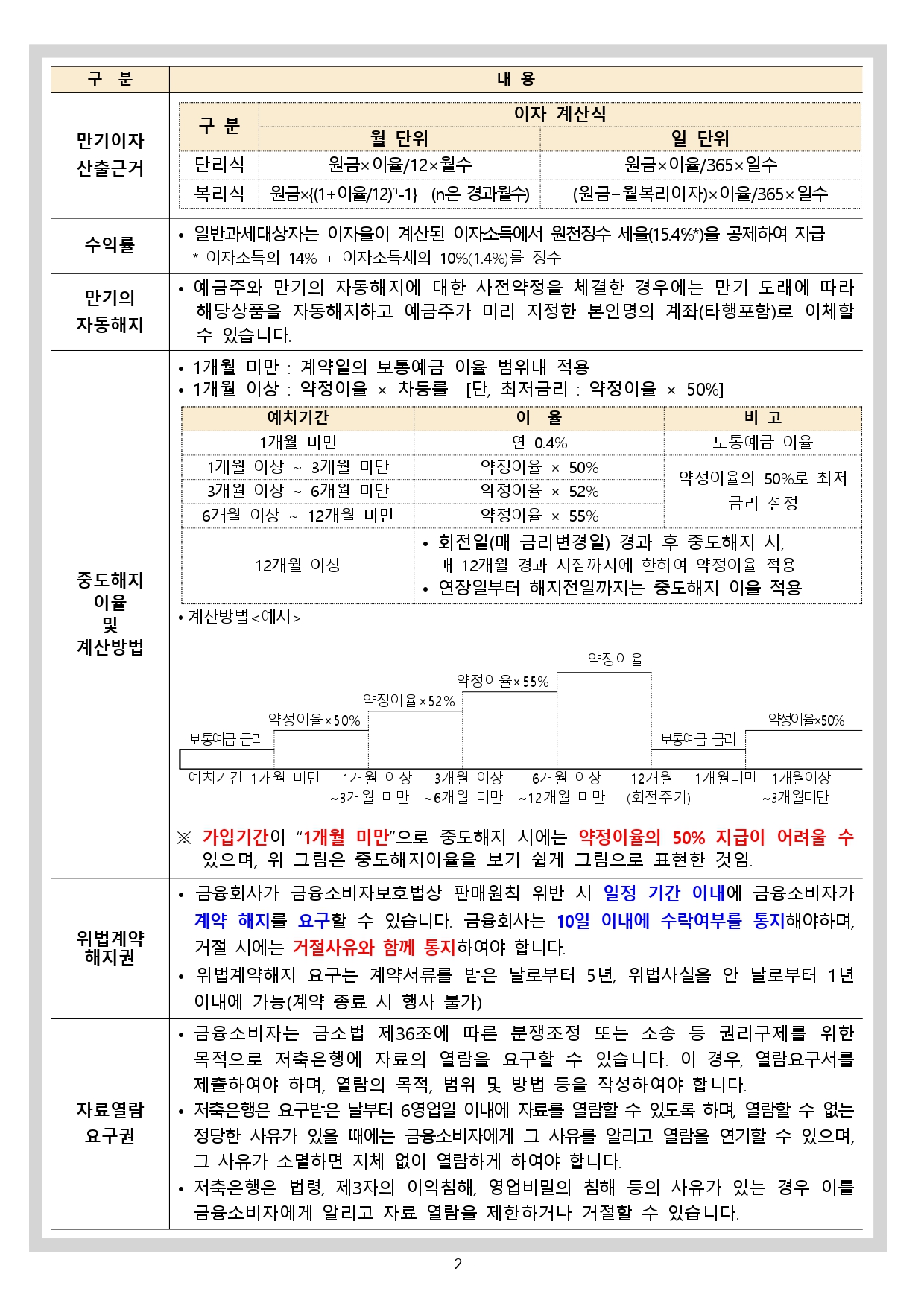 예•적금상품설명서 | IBK저축은행