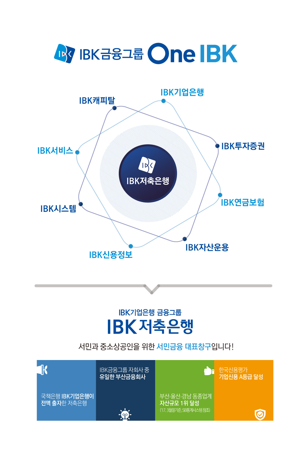 IBK금융그룹 안내