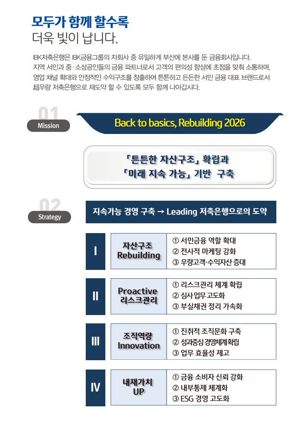 IBK저축은행 비전/전략